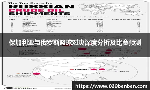 保加利亚与俄罗斯篮球对决深度分析及比赛预测